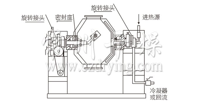 雙錐回轉(zhuǎn)真空干燥機結(jié)構(gòu)示意圖